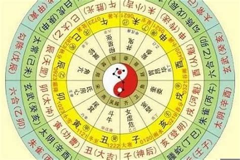 星座 八字|八字算命器